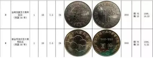 台湾普通纪念币发行一览表