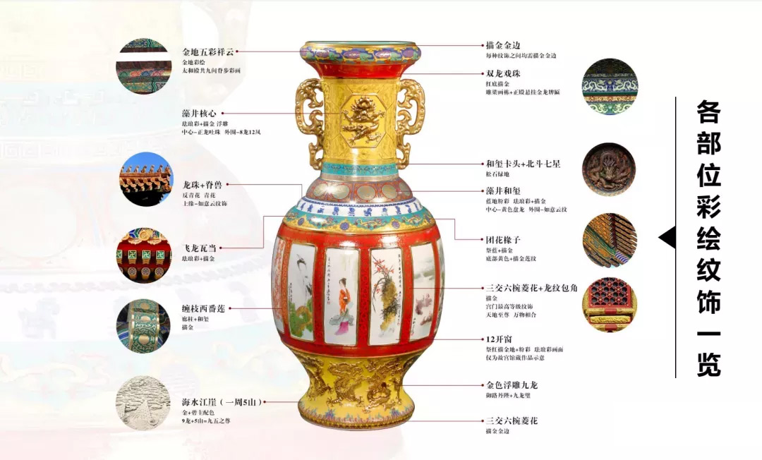 百年国韵十二宗师大瓶纹饰描述